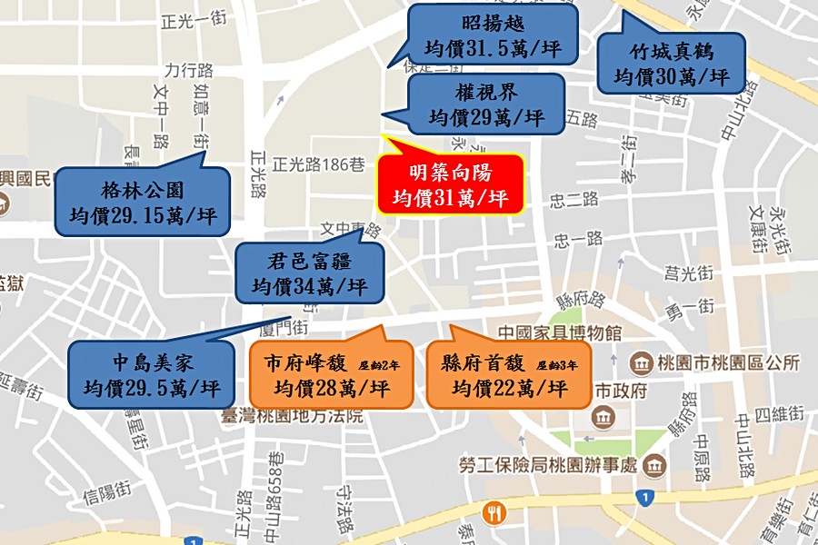 周邊新建案與中古屋分佈圖