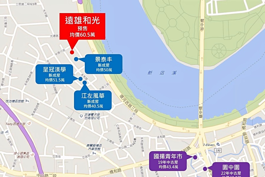 區域價格比較圖