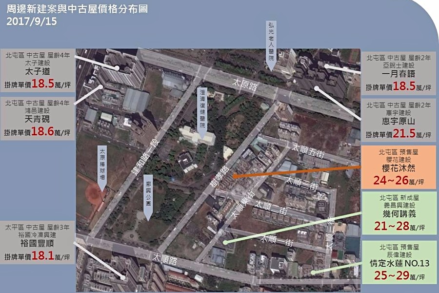 周邊新建案與中古屋價格分布圖