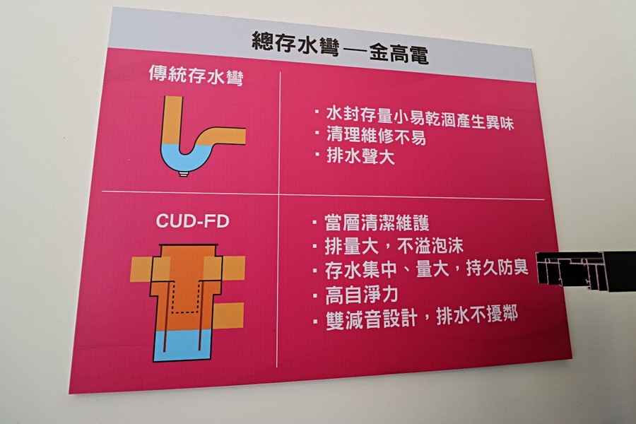 與傳統存水彎比較