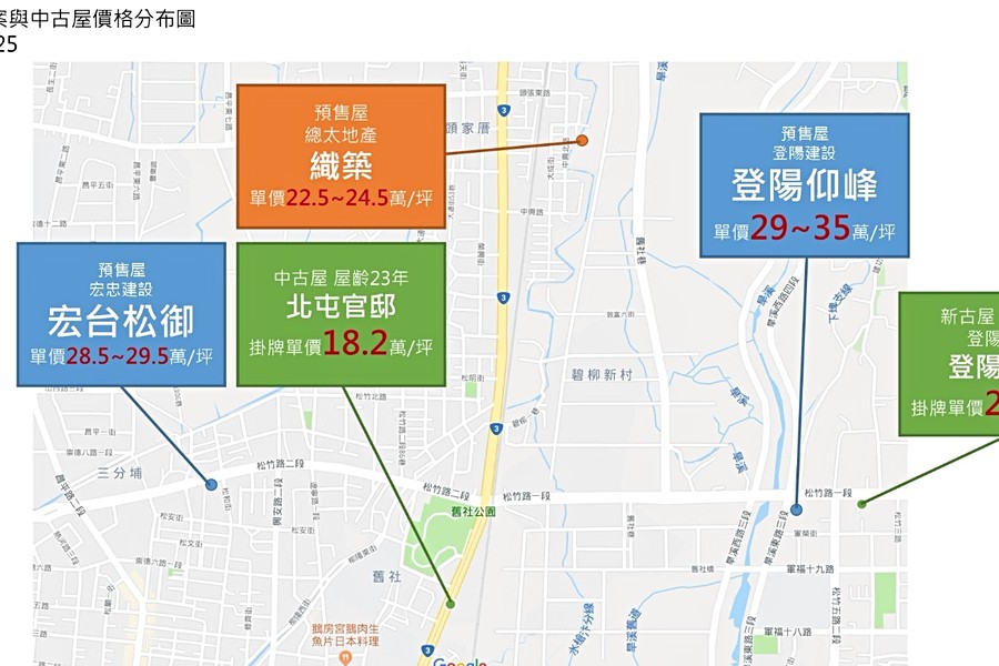 周邊新建案與中古屋價格分布圖