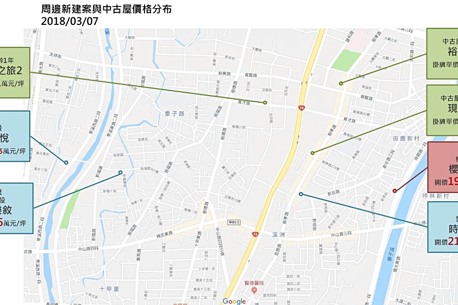 周邊價格分布圖