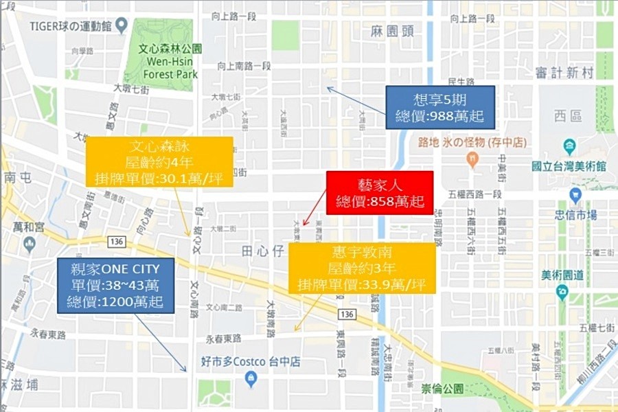 周邊新建案與中古屋分布圖