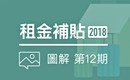 租屋族福音 租金補貼最高5000/月