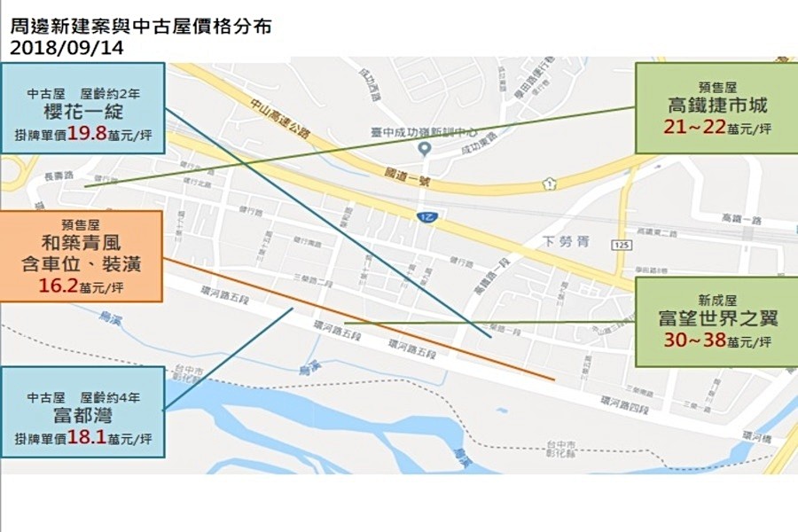周邊新建案與中古屋分布圖
