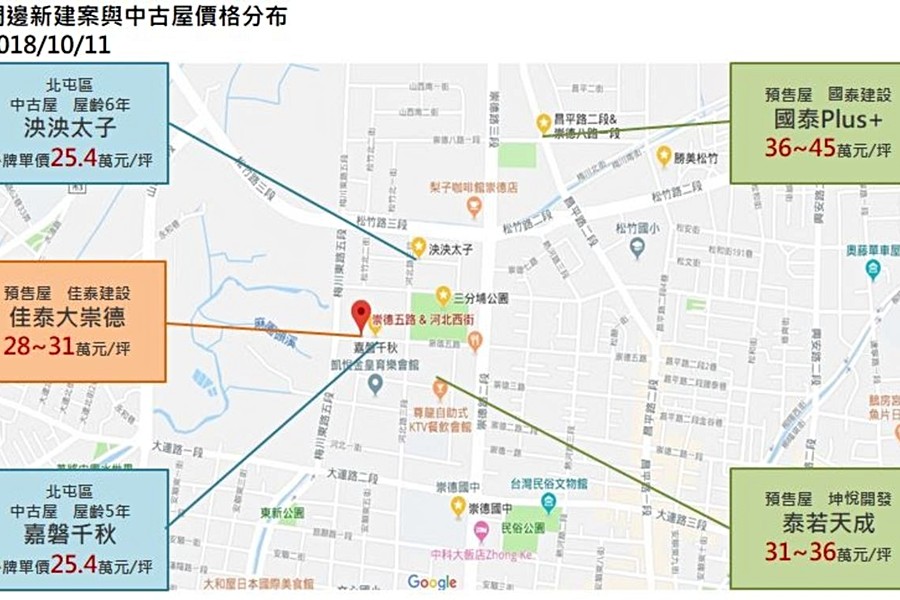 周邊新建案與中古屋價格分布示意圖