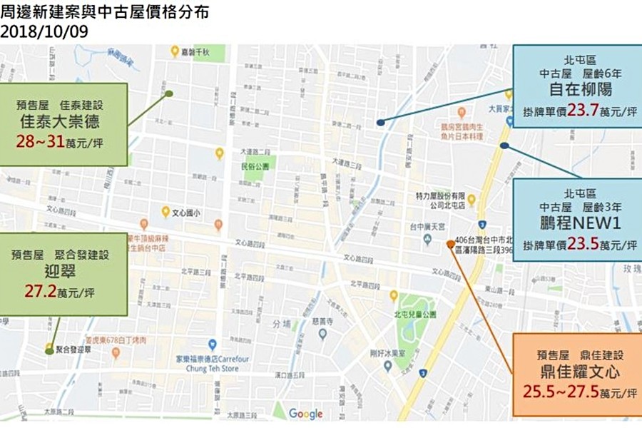 周邊新建案與中古屋價格分布示意圖