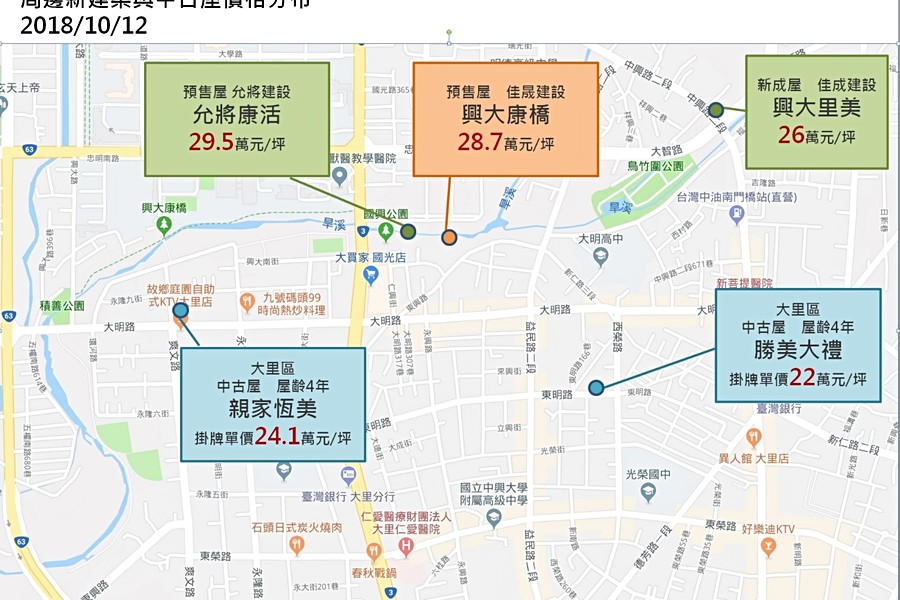 周邊新建案與中古屋價格分布示意圖