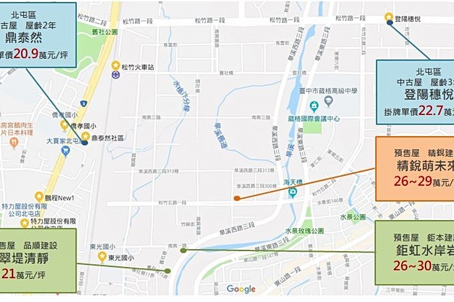 周邊新建案與中古屋價格分布示意圖